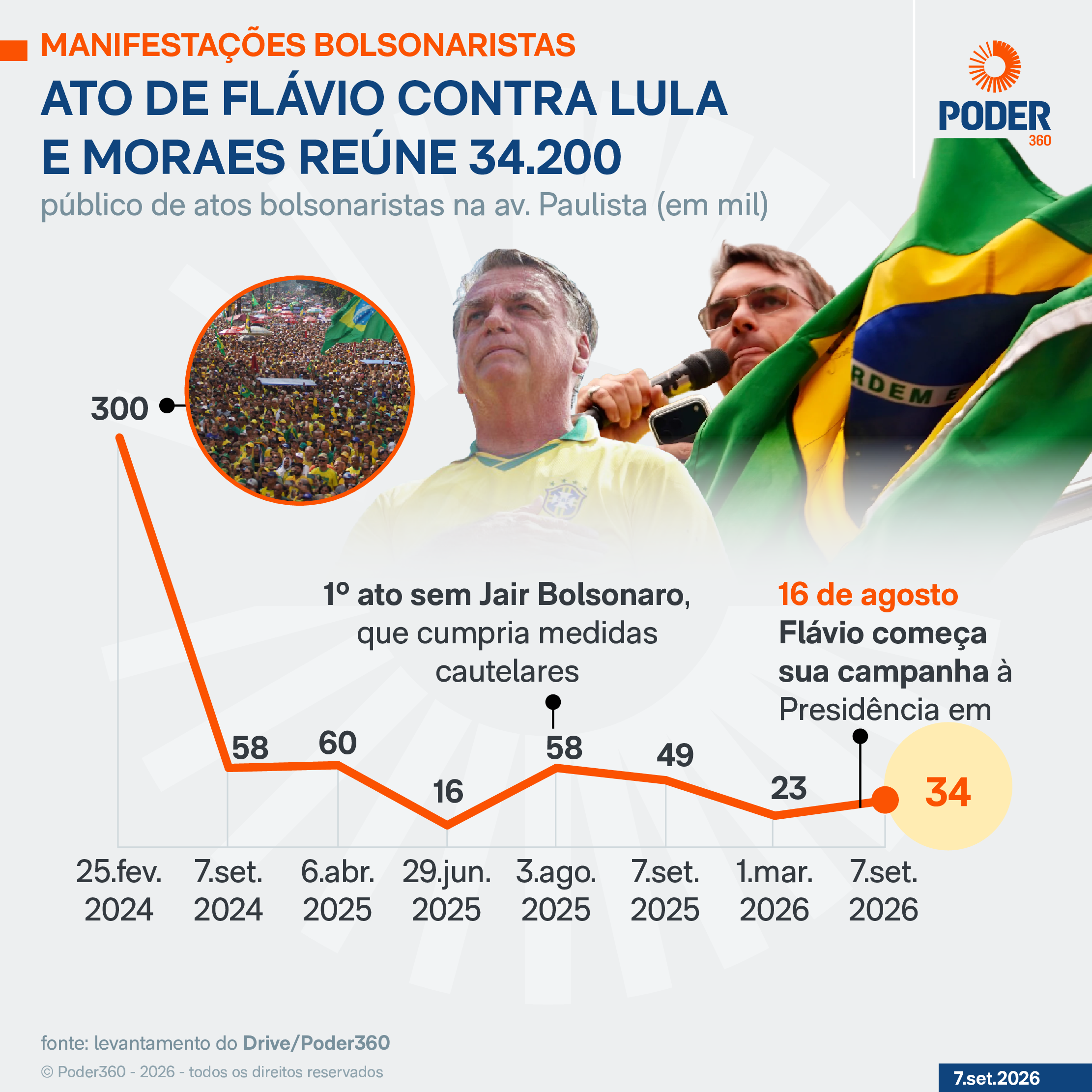 Atiradores de elite da PM monitoram ato de Flávio Bolsonaro na Paulista