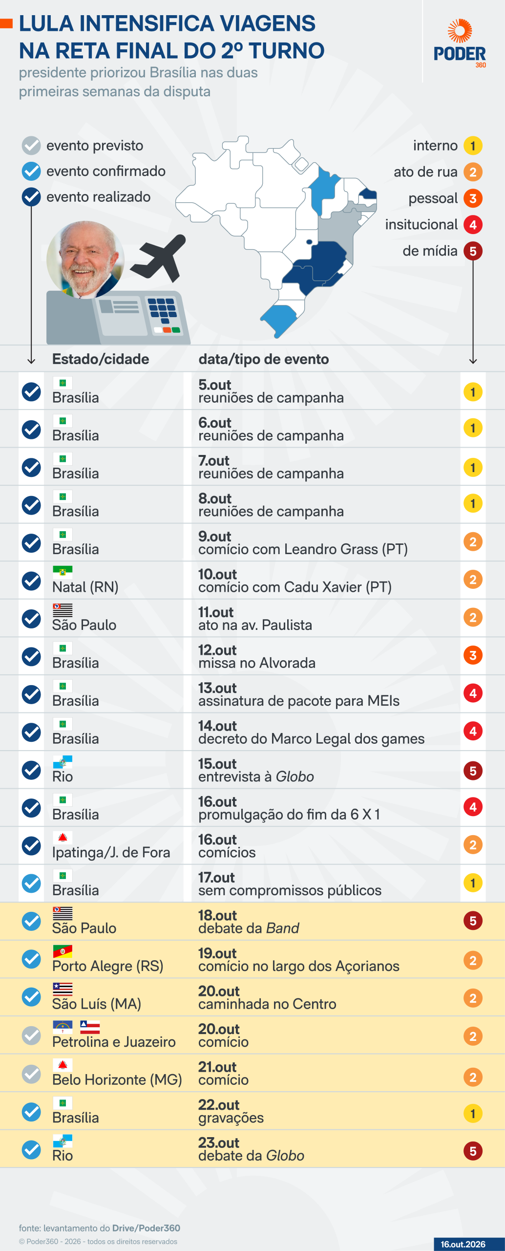 Reta final: Lula e Flávio intensificam agendas no Sudeste